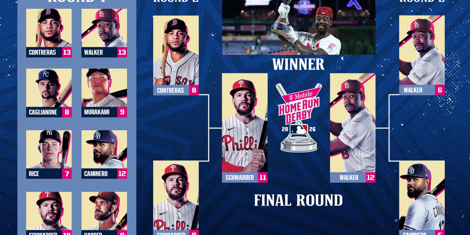 2026 MLB Home Run Derby results